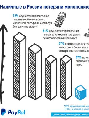 2015 станет годом оплаты с мобильных устройств (56401.Research.Mobile.Devices.PayPal.Data_.Insight.2015.b.jpg)