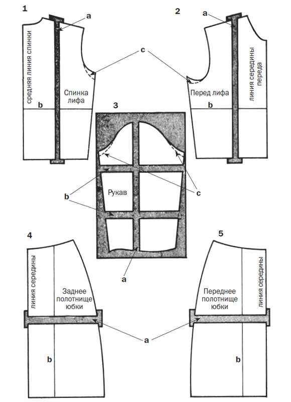 Как увеличить мужскую выкройку Уменьшение размера готовой выкройки. Илл. 02 ModaNews.ru Интернет портал индустр