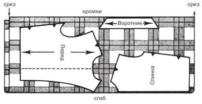 Раскладка лекал деталей изделия на материалах полоску и в клетку