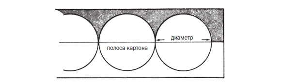 Декорирование изделия. Трафарет для обработки краев деталей фестонами. Илл. 02.