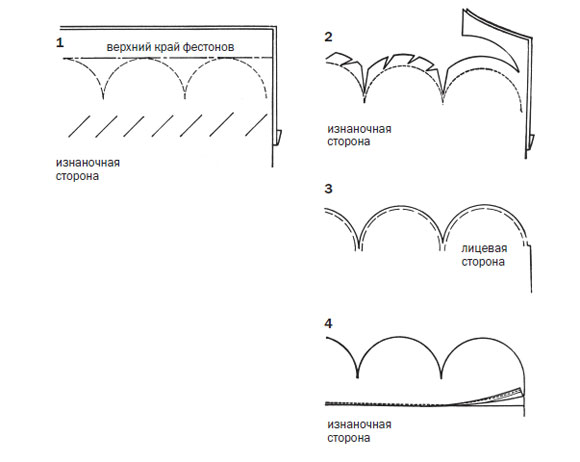 Декорирование изделия. Обтачивание края детали с фестонами. Илл. 04.