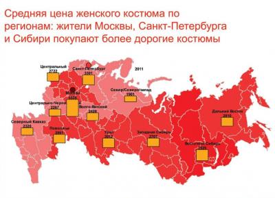 Рис. 04. Средняя цена женского костюма по регионам: жители Москвы. Санкт-Петербурга и Сибири покупают более дорогие костюмы