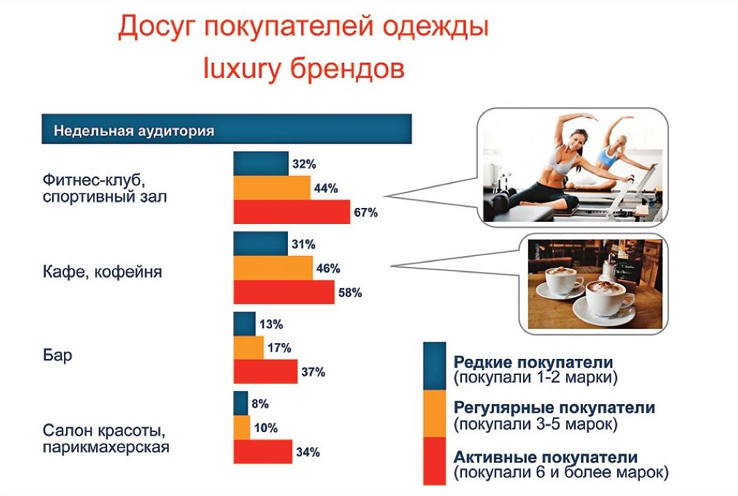 Целевая аудитория тренажерного зала