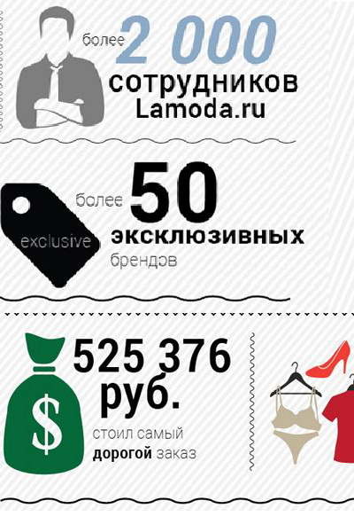 Lamoda.ru отметила трехлетие (47386.Third_.Birthday.Russian.Internet.Shop_.Lamoda.02.jpg)