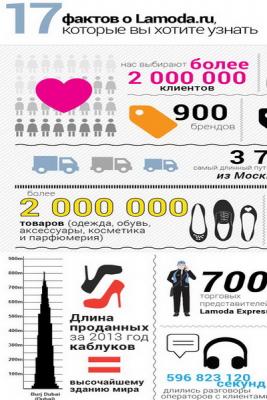 Lamoda.ru отметила трехлетие (47386.Third_.Birthday.Russian.Internet.Shop_.Lamoda.b.jpg)