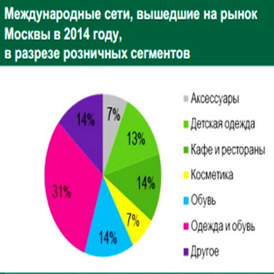 На московском рынке появилось 11 новых брендов (51726.Moscow.Market.New_.11.Brands.Clothes.Accessories.s.jpg)