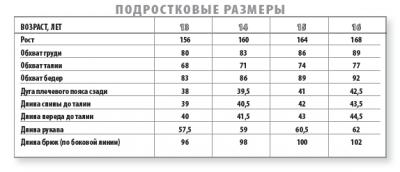 Гильдия свободных портных Галины Балановской