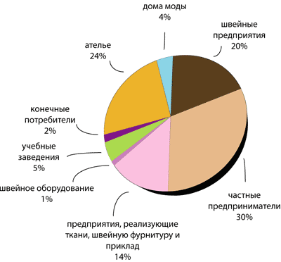 Реклама в журнале «Ателье» (atelie_corporative.gif)